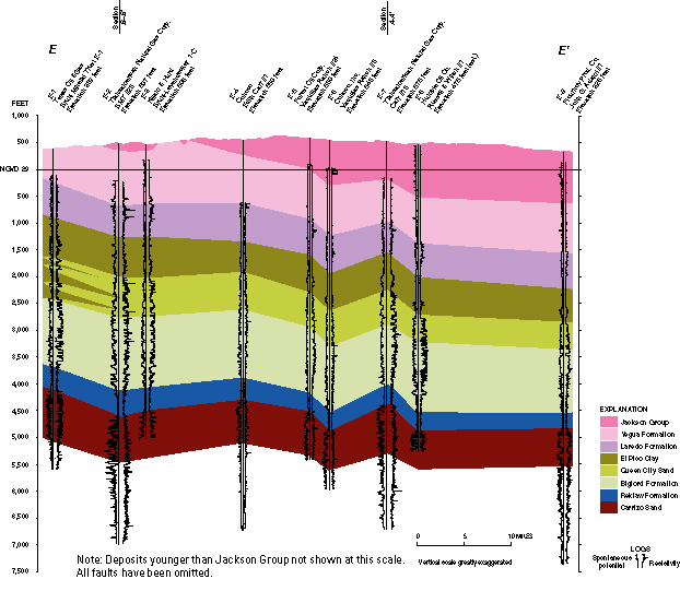 Figure 10. Geologic strike section E–E' in eastern Webb County.