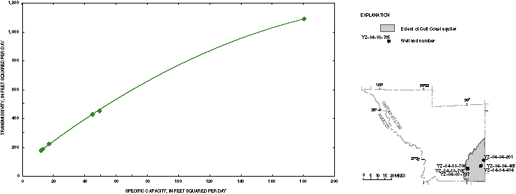 Figure 15. Graph showing specific capacity and estimated transmissivity of the Gulf Coast aquifer and map showing well locations. 