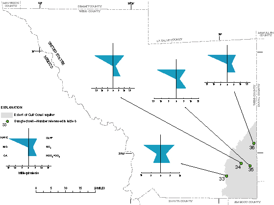Figure 16. Map showing well locations and chemical characteristics of water from the Gulf Coast aquifer.