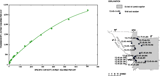 Figure 30. Graph showing specific capacity and estimated transmissivity of the Laredo aquifer and map showing well locations.