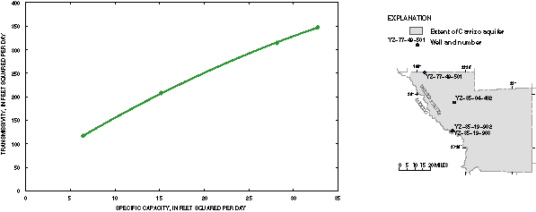 Figure 44. Graph showing specific capacity and estimated transmissivity of the Carrizo aquifer and map showing well locations.