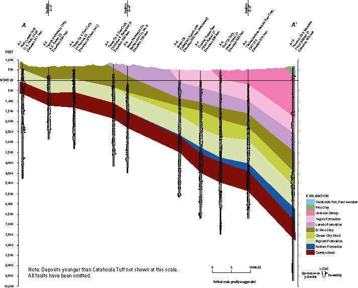 Figure 6. Geologic dip section A–A' across northern Webb County.