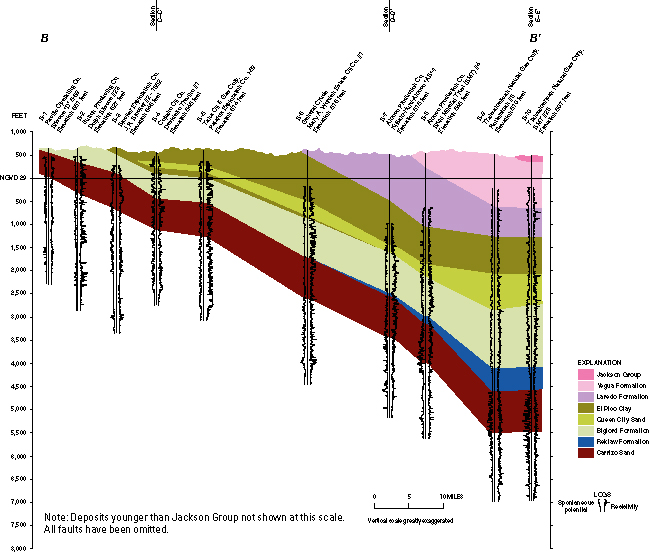 Figure 7. Geologic dip section B–B' across southern Webb County.
