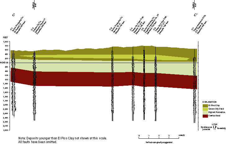 Figure 8. Geologic strike section C–C' in northwest Webb County.