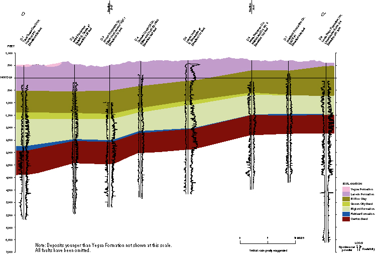 Figure 9. Geologic strike section D–D' trending north-south in central Webb County.